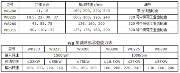 <a href=http://www.56957926.cn/lqt/23.html target=_blank class=infotextkey>冷卻塔風機</a>技術參數(shù)